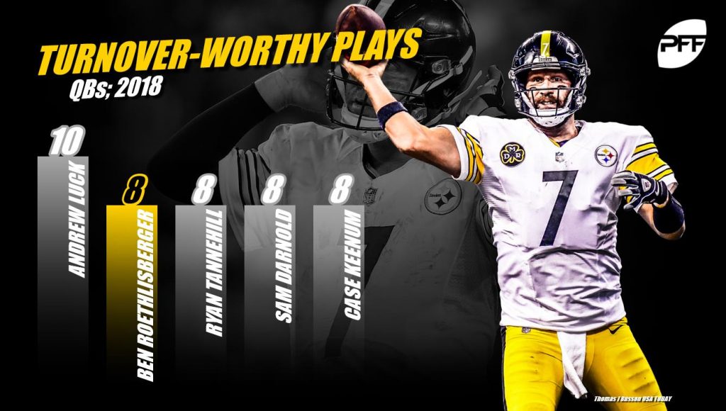 PFF grades: Ben Roethlisberger is getting crushed by almost every