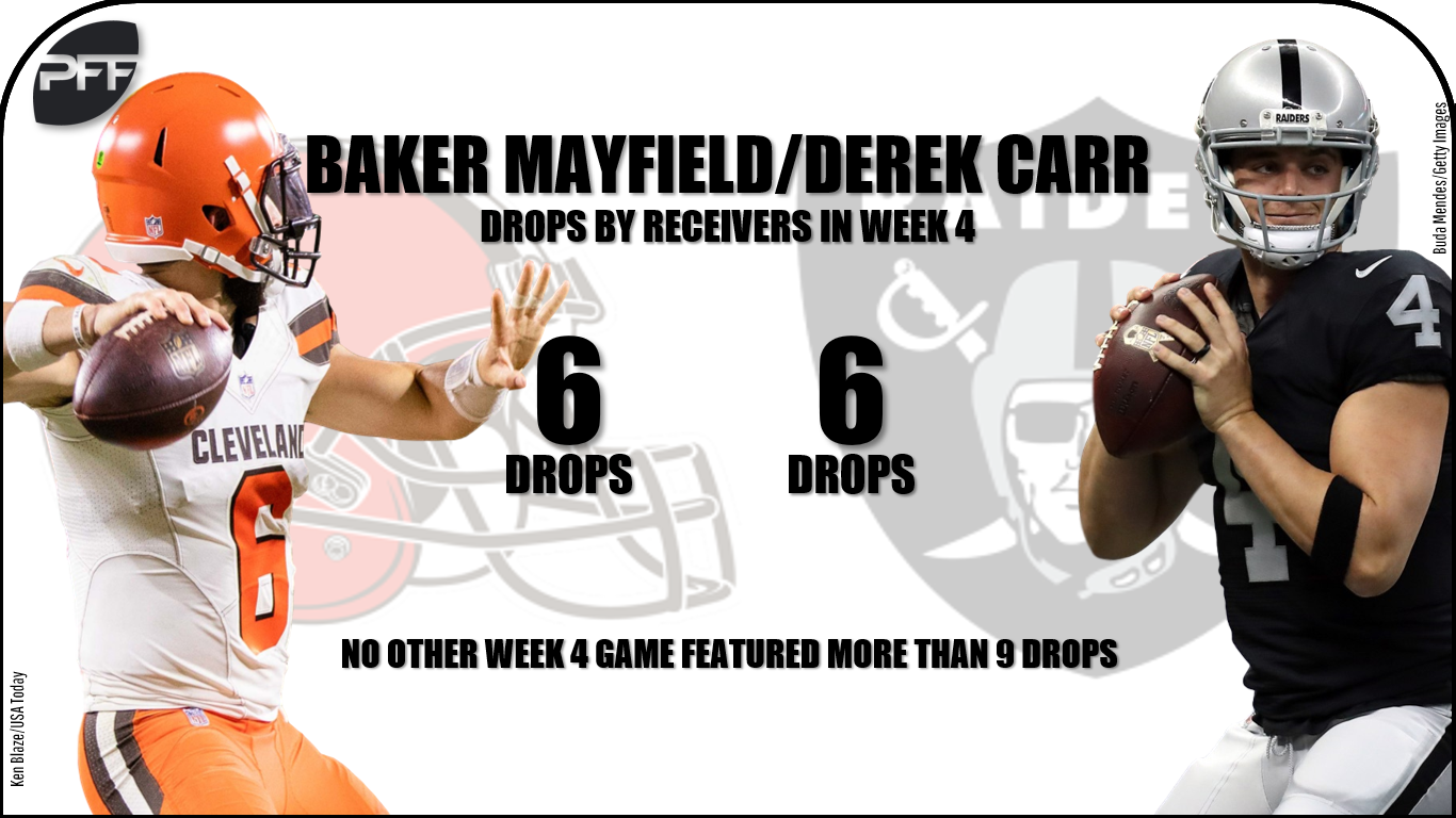 Fantasy football Week 5 QB rankings: Derek Carr up, Joe Flacco down, Baker  Mayfield worth watching 