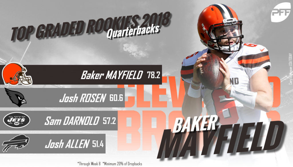 The PFF Midseason All-Rookie Team, NFL News, Rankings and Statistics