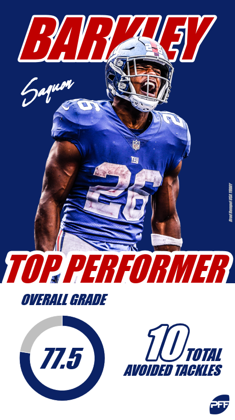 Saquon Barkley  Top Plays in the NFL so far 