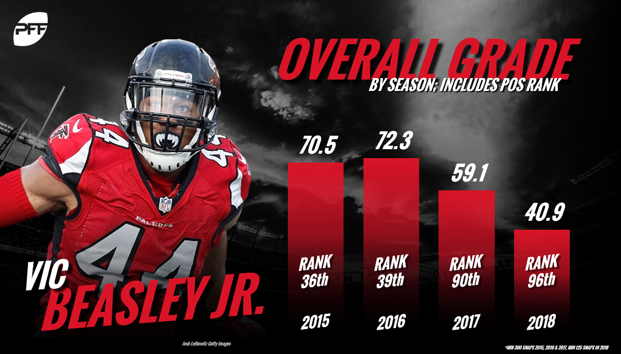 Four former NFL and college stars break down Vic Beasley