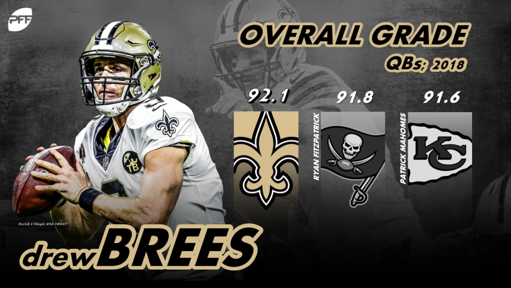 pff overall team grades