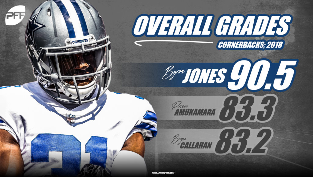 pff grades cowboys