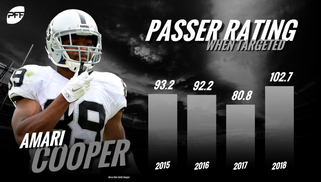 What's a fair trade for Amari Cooper?