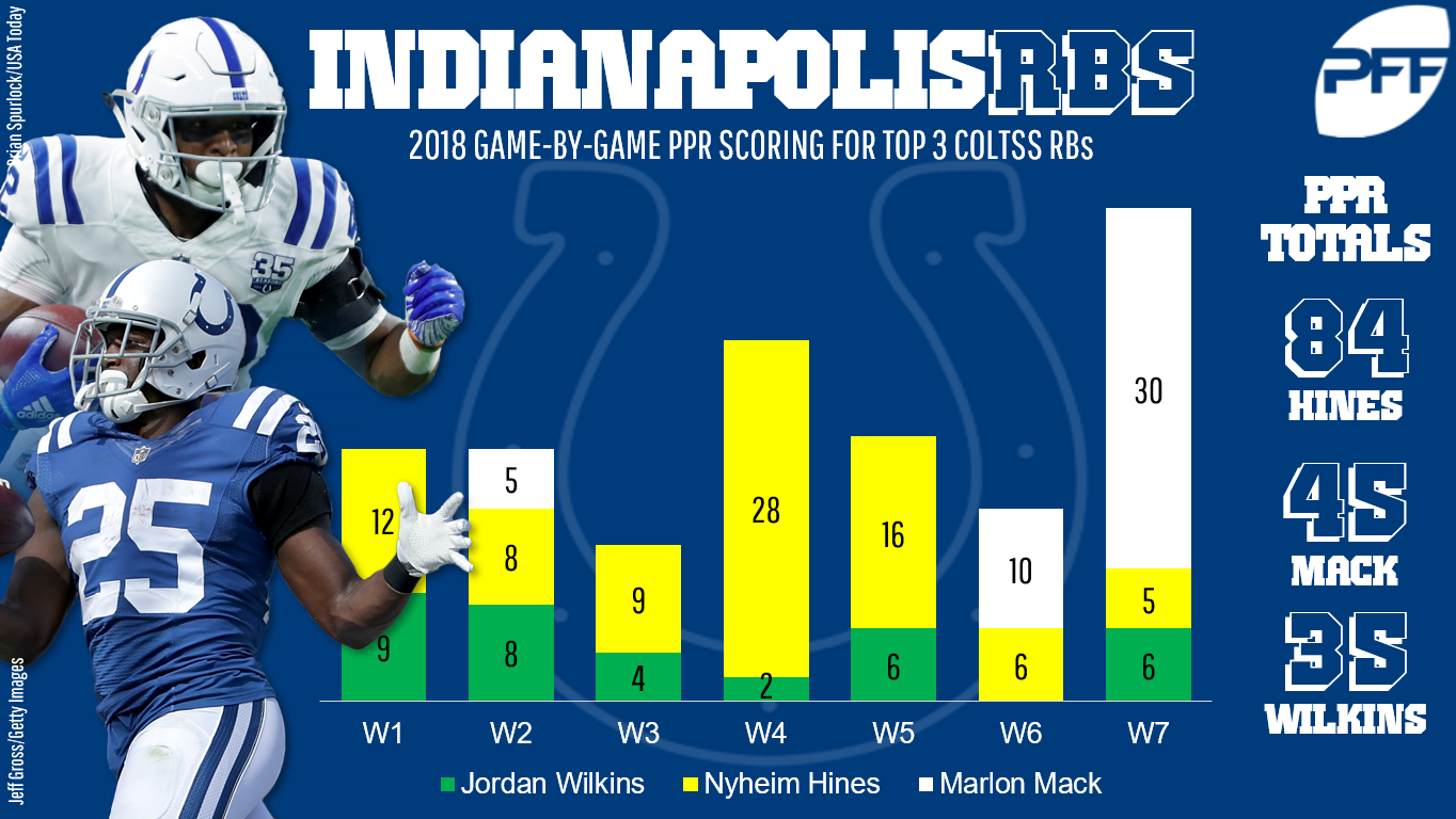 Kenjon Barner  Patriots Wire