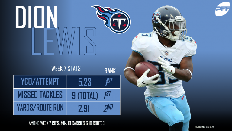 5 PFF stats you need to know from NFL Week 7