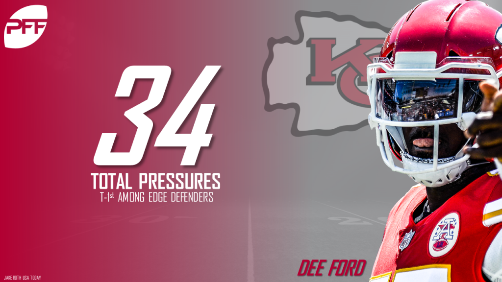 Chiefs' Dee Ford off to a career-best start, ranks inside the top