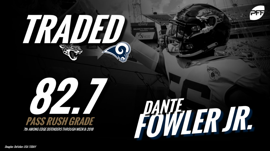 Instant takeaways from Los Angeles Rams' trade for Dante Fowler Jr., NFL  News, Rankings and Statistics