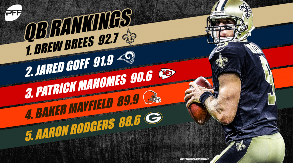 NFL quarterback rankings: PFF ranks for every team's QB entering 2018, NFL  News, Rankings and Statistics