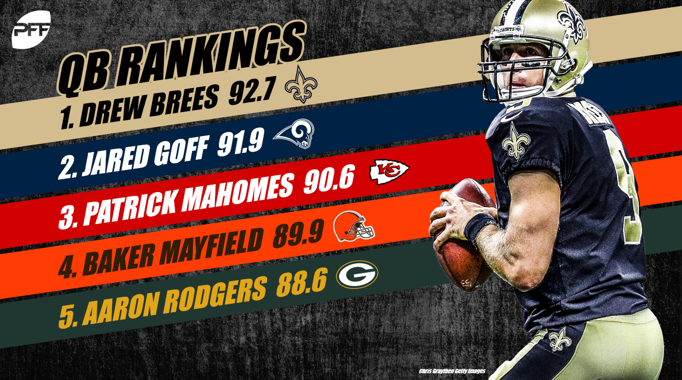 Ranking all 32 starting quarterbacks in the NFL through Week 5 NFL
