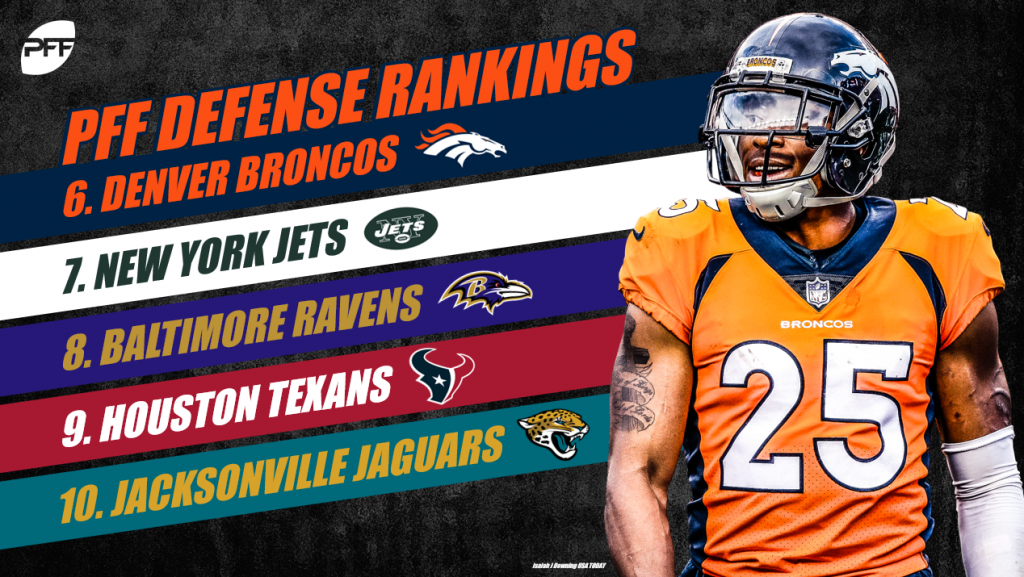 PFF Rankings: All 32 NFL coverage defenses through 17 weeks of the regular  season, NFL News, Rankings and Statistics