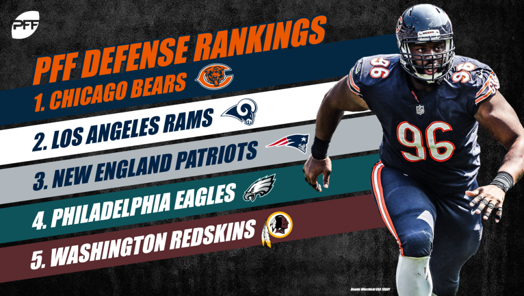 Top 10 NFL Defense Rankings for 2022-2023 with @phiferfootball