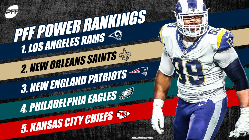 2017 PFFELO NFL Power Rankings - Week 7