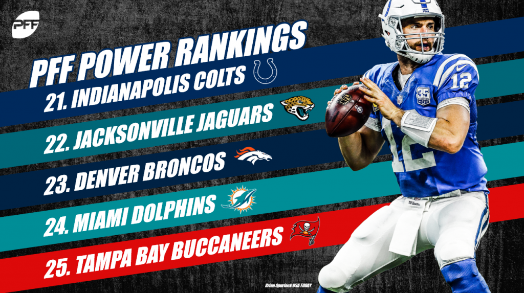 2018 PFF NFL Power Rankings – Week 9, NFL News, Rankings and Statistics