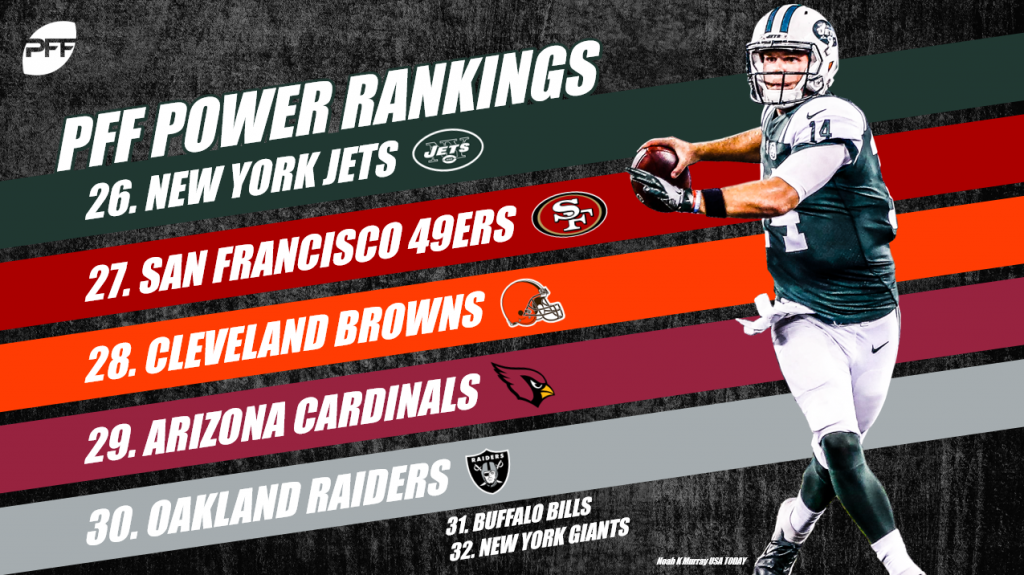 2018 PFF NFL Power Rankings – Week 9, NFL News, Rankings and Statistics