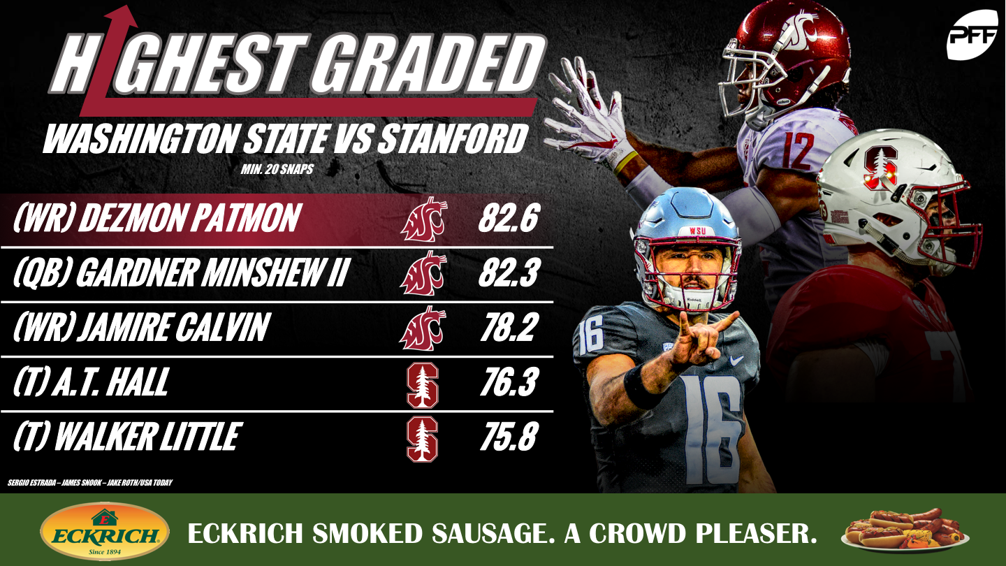 The highest-graded players from Washington State's win over Stanford, 41-38, NFL Draft