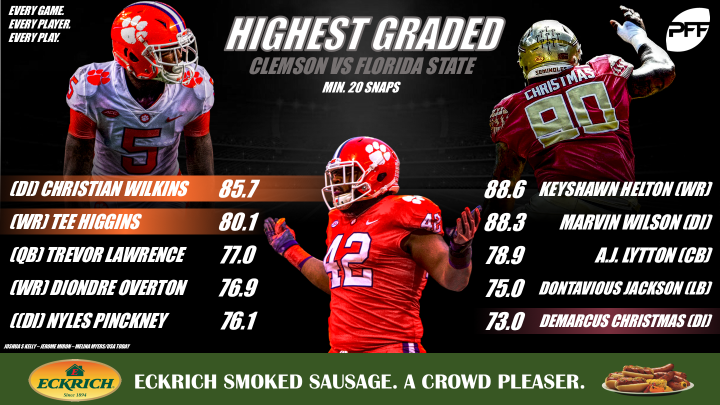 FSU football: How PFF graded Seminoles graded against Clemson Week 4