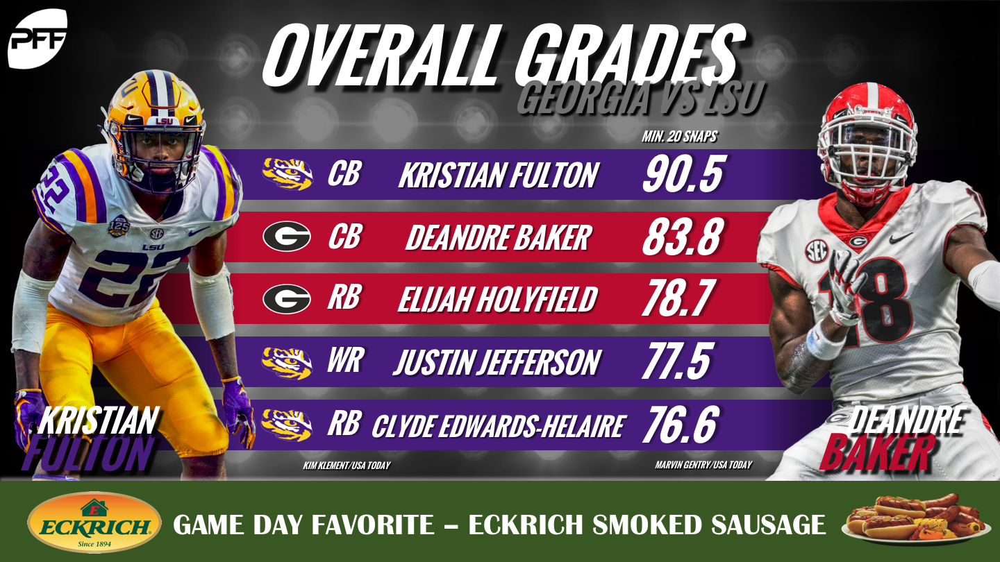 kristian fulton pff