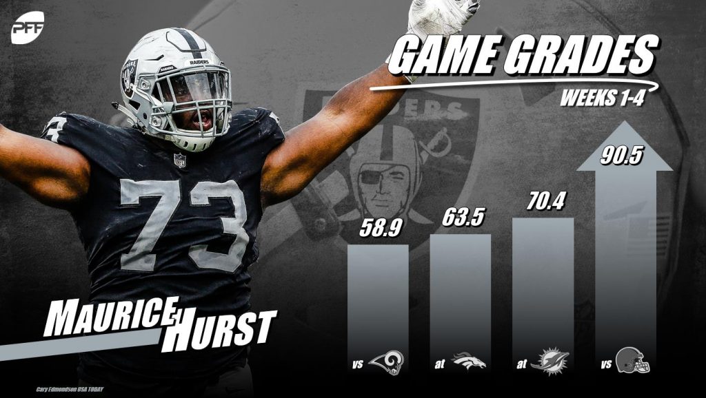 Oakland Raiders' Maurice Hurst, former Michigan Wolverine