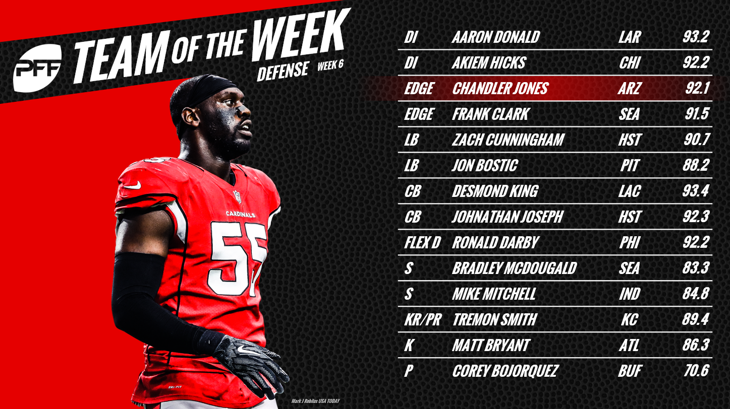 Cardinals' Chandler Jones makes PFF team of the week