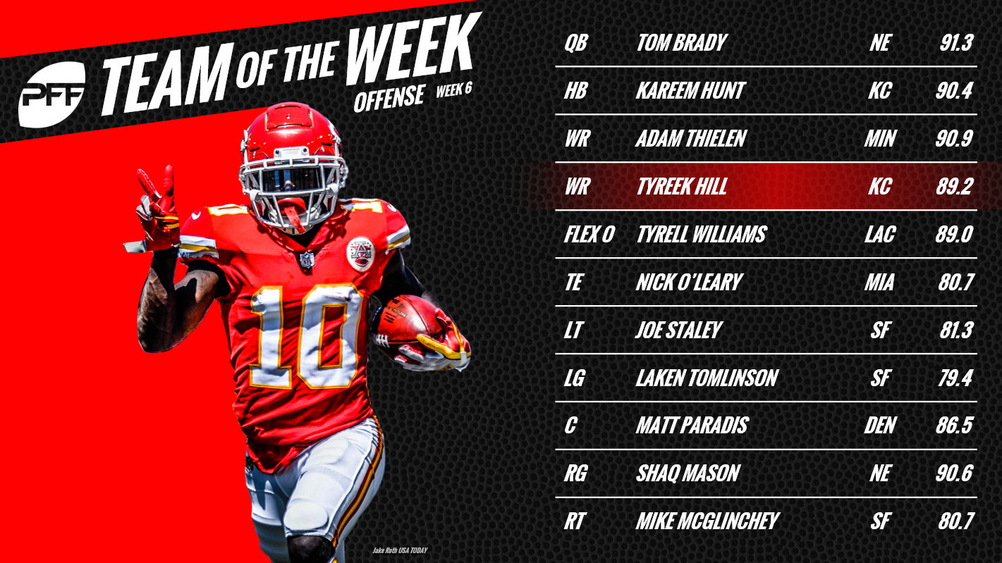 NFL Week 6: PFF Team of the Week, key takeaways, player awards and more, NFL News, Rankings and Statistics