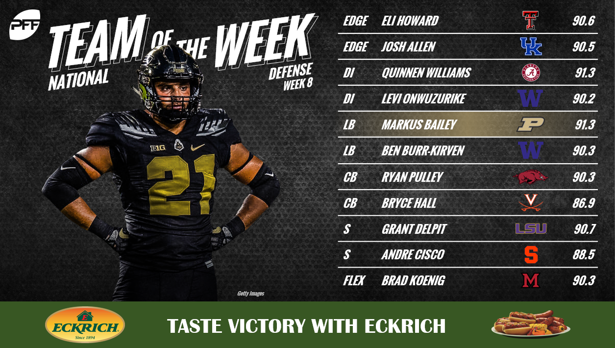 NCAA Week 8 – Team of the Week, NFL Draft