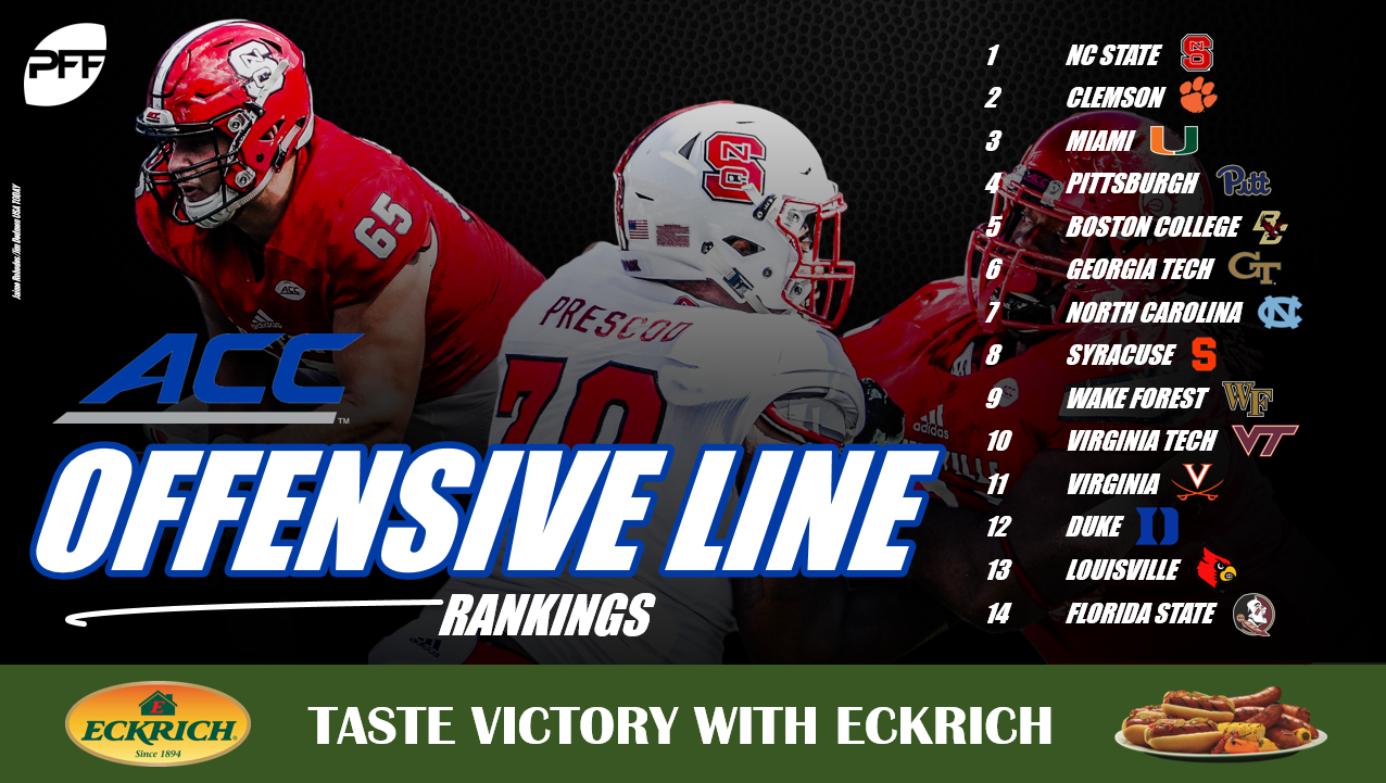 ACC Offensive Line Rankings, through eight weeks, NFL Draft