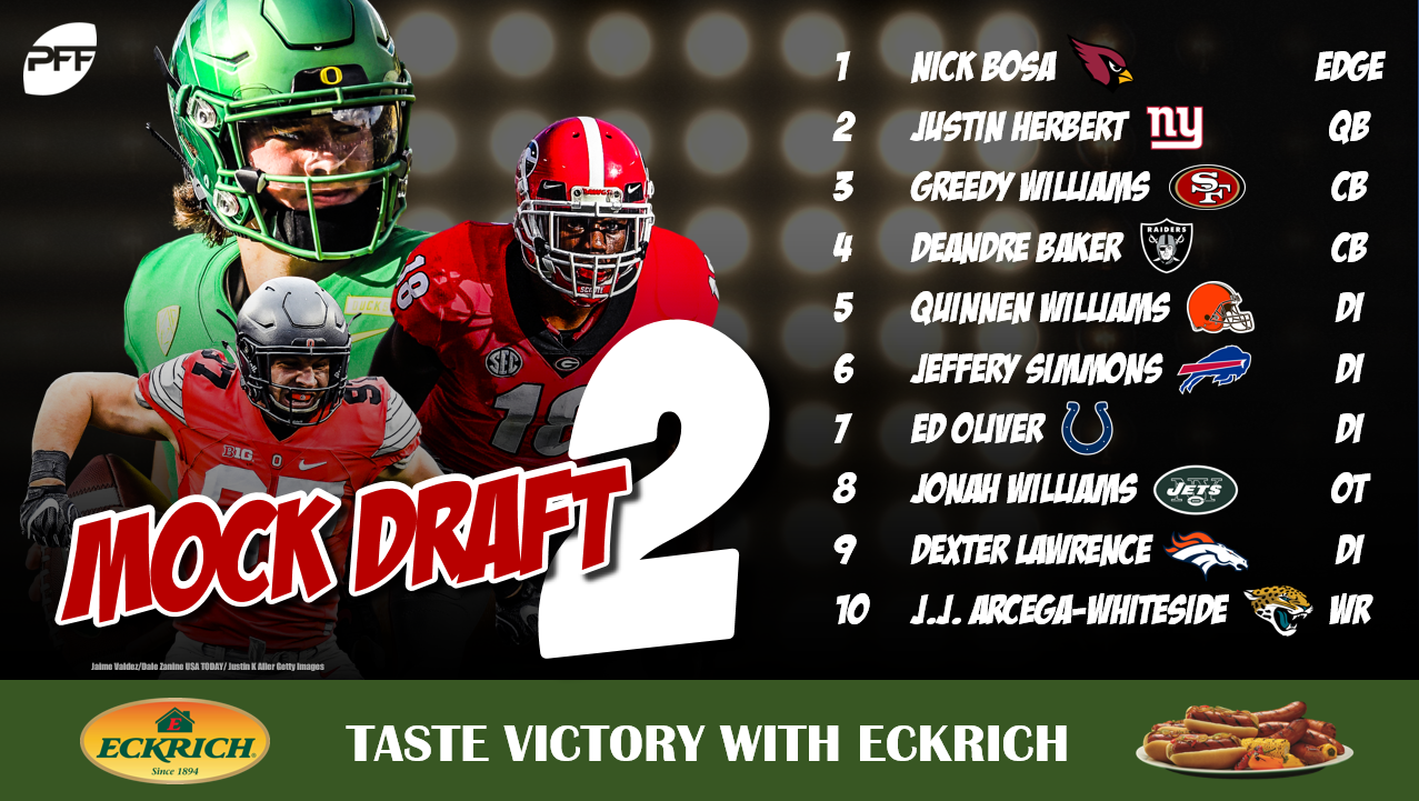 PFF 2019 NFL Mock Draft 2, NFL Draft