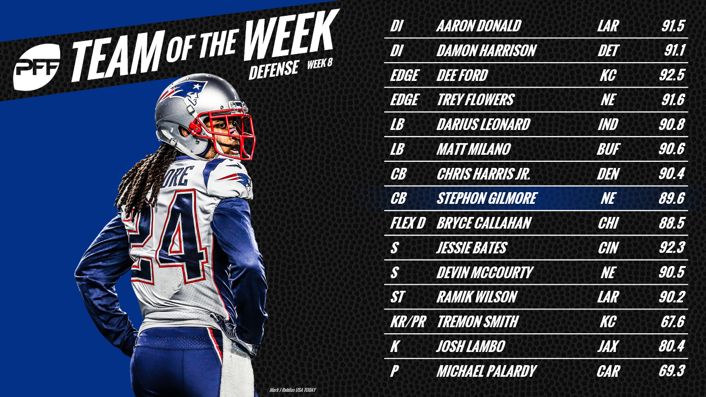 Week 8 NFL Team of the Week, NFL News, Rankings and Statistics