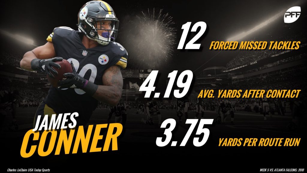 James Conner will eclipse Le'Veon Bell's greatest season with