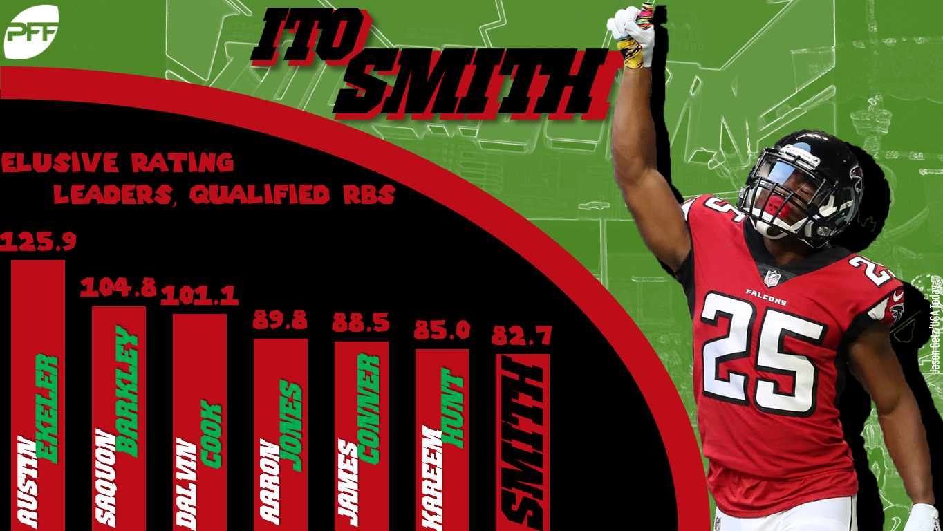 Scott Spratt's Top 40 Fantasy Football RB Rankings and Stats 2023