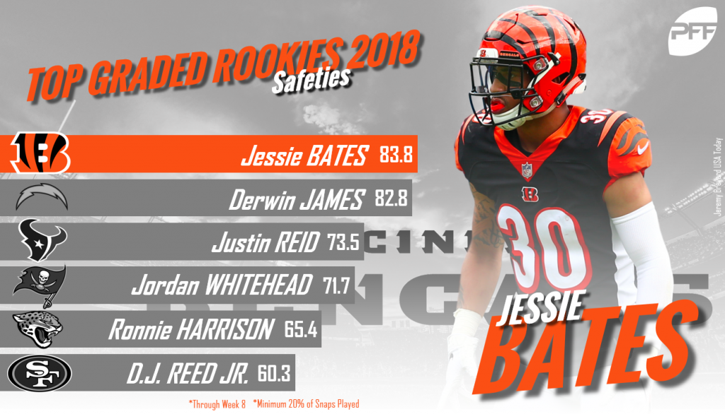 The PFF Midseason All-Rookie Team, NFL News, Rankings and Statistics