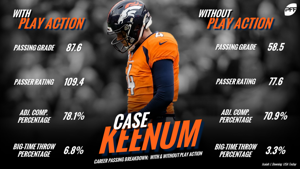 Case Keenum struggles in Broncos debut, throws three interceptions - Mile  High Sports