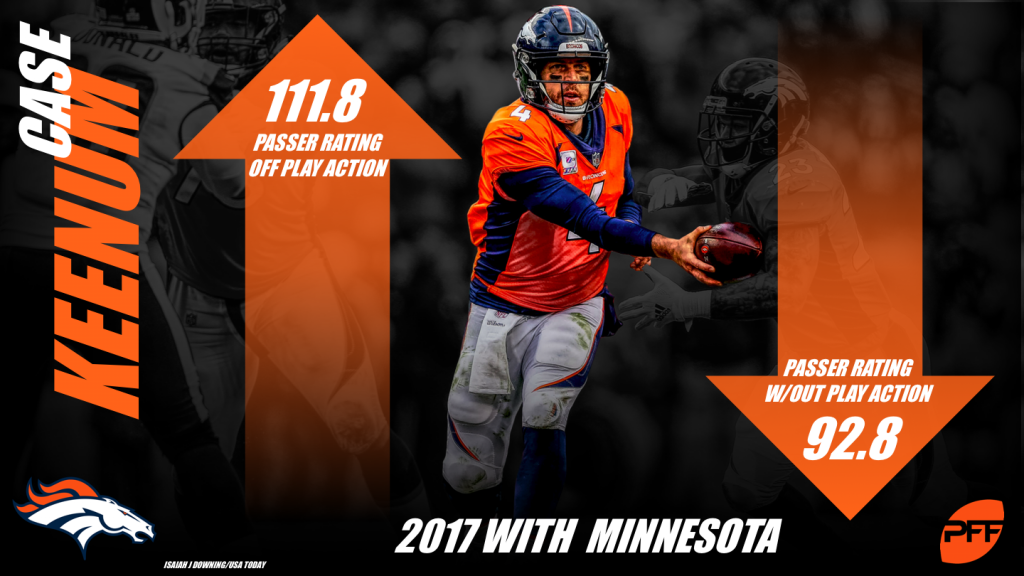 Grading Case Keenum's Performance Against The Broncos