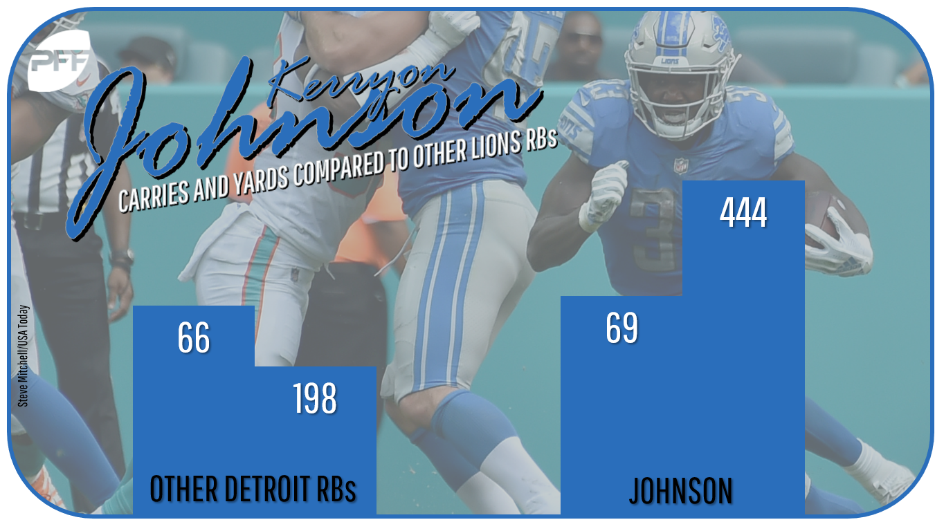 7 PFF Stats You Need to Know