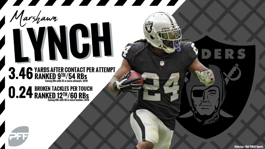 RB Marshawn Lynch suspended for one game, PFF News & Analysis