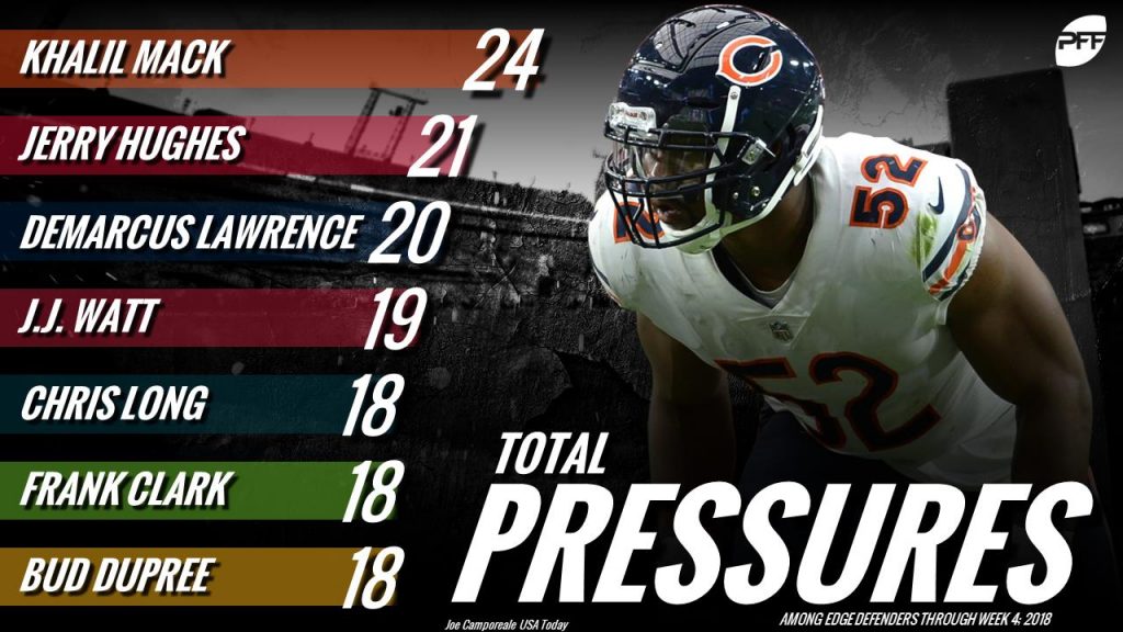 PFF NFL Video Breakdown – how much is Khalil Mack worth?, PFF News &  Analysis