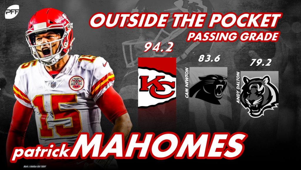 Patrick Mahomes mentions PFF grade after Chiefs vs. Chargers game