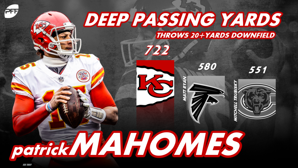 Patrick Mahomes brutally roasts PFF for broken grading system