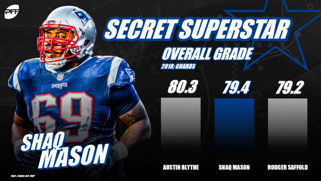 shaq mason pff