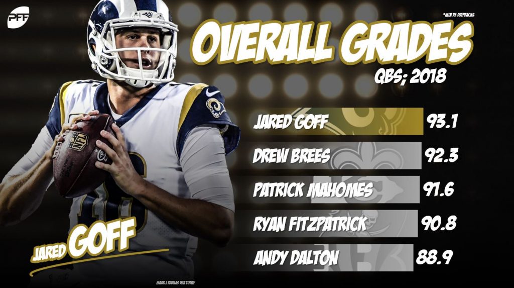 Four Packers make PFF All-Pro team after Week 12