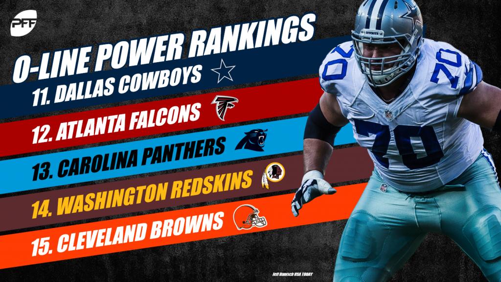 NFL offensive line rankings: All 32 team's units entering 2018, NFL News,  Rankings and Statistics