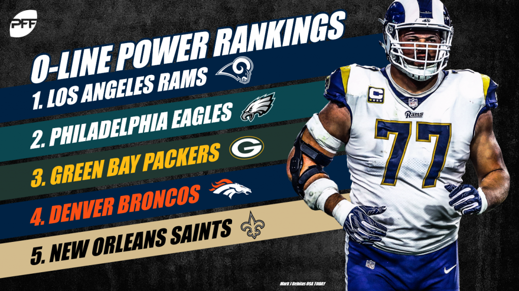 pff defensive line rankings