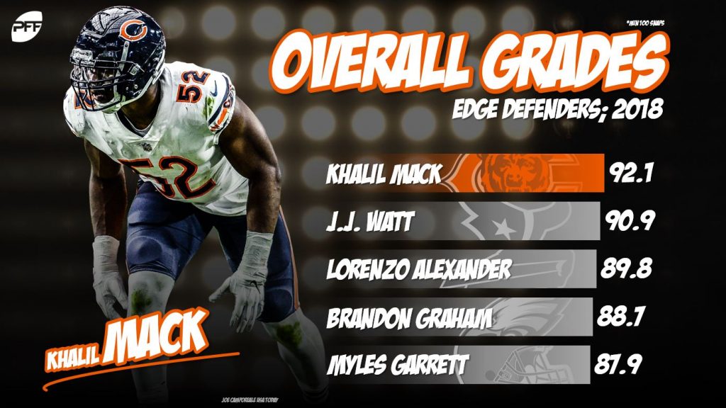 2018 PFF NFL All-Pro Team, NFL News, Rankings and Statistics