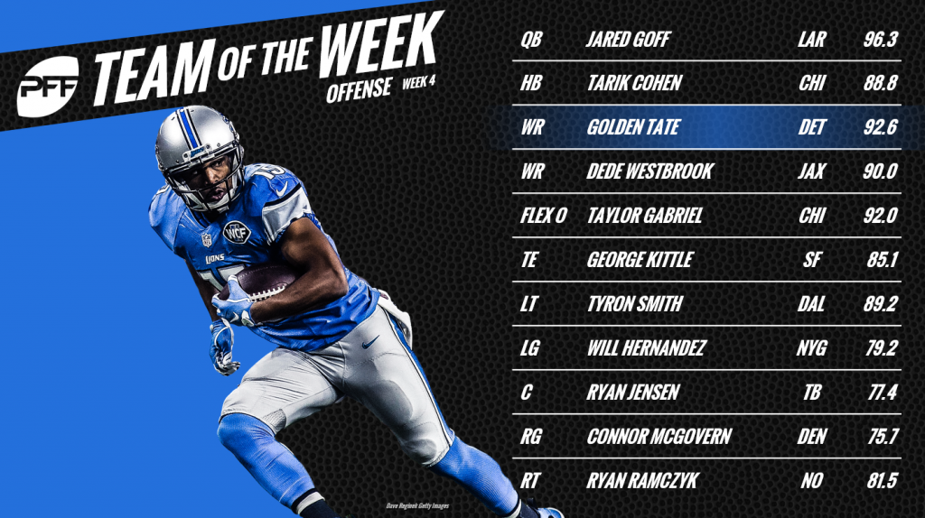 NFL Week 4: PFF Team of the Week & Player Awards, NFL News, Rankings and  Statistics