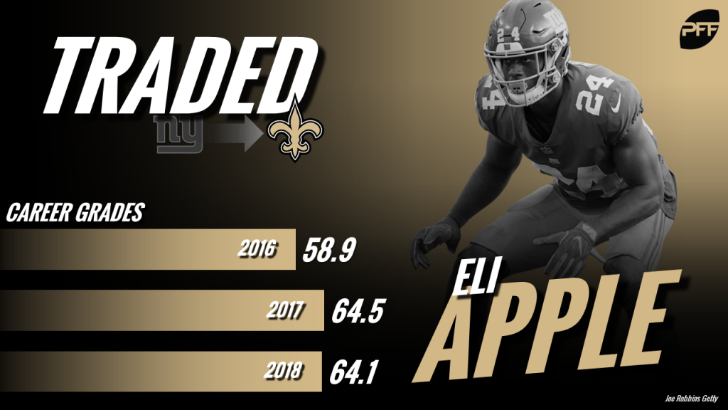 Instant takeaways from the Saints' trade for Eli Apple