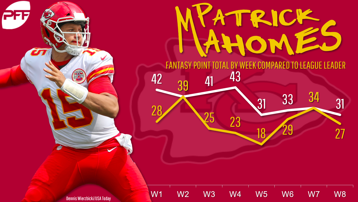 The 2018 leaders in fantasy points per dropback