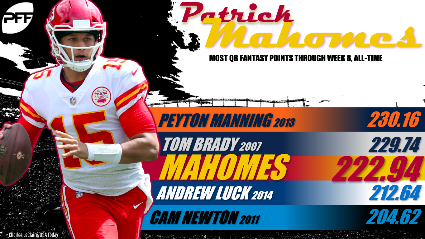 Patrick Mahomes Stats