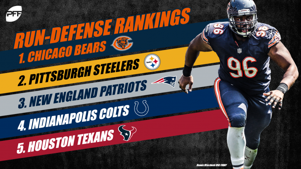 Ranking all 32 NFL teams' run-defense units after Week 6