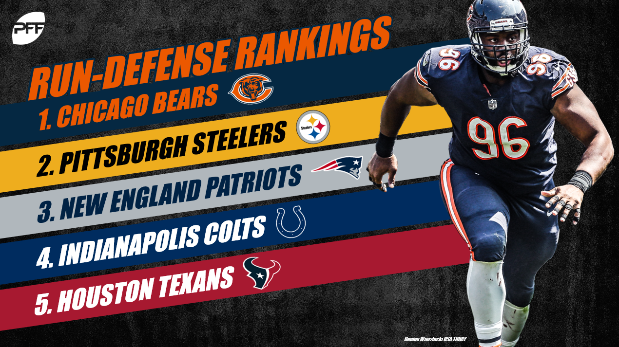 Ranking All 32 NFL Teams' Run-defense Units After Week 6